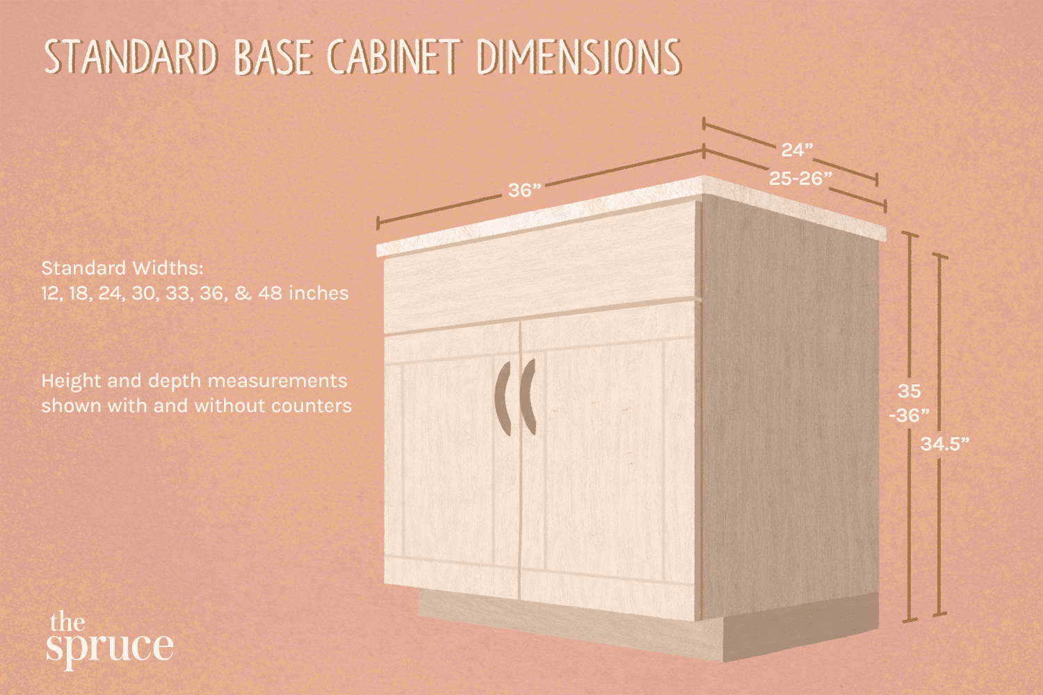 Dimensiones estándar del armario bajo