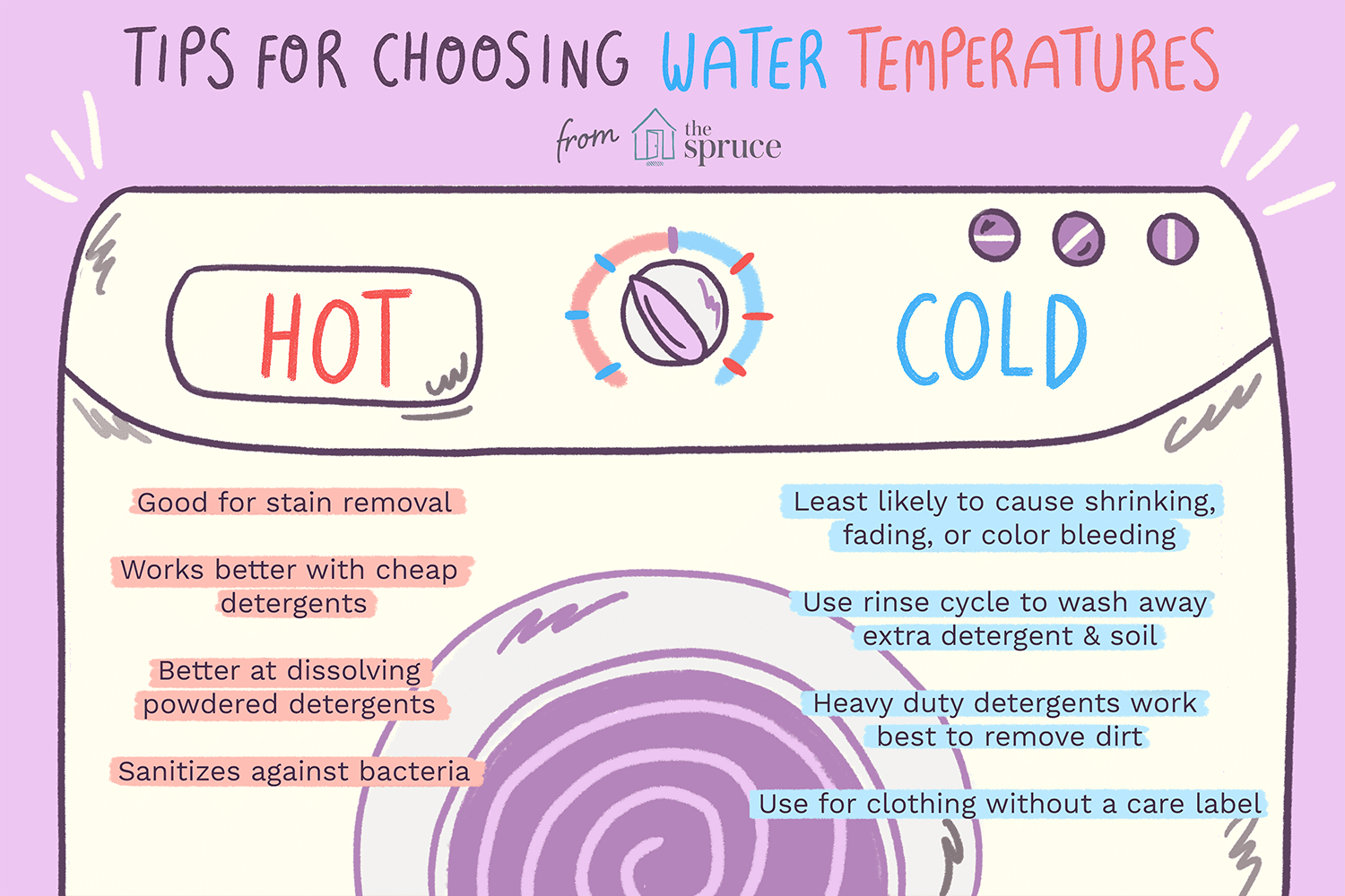 waschmaschinenwassertemperaturen