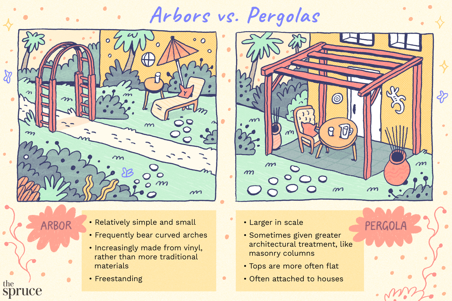 ilustración cenadores vs pérgolas