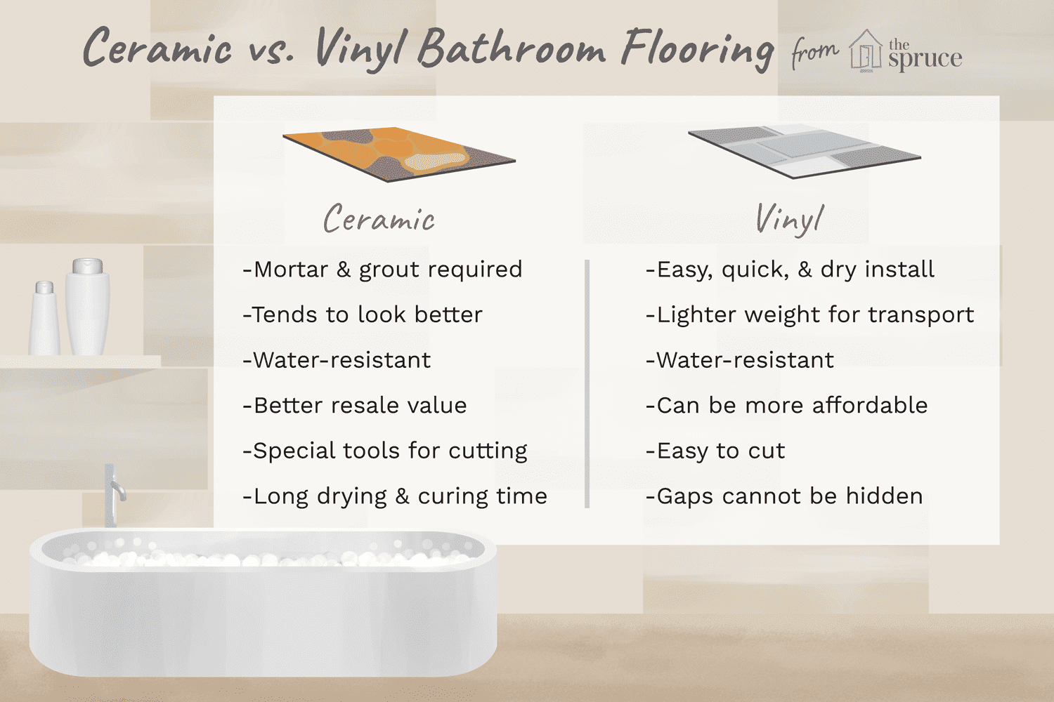 Keramik- vs. Vinylbodenbelag