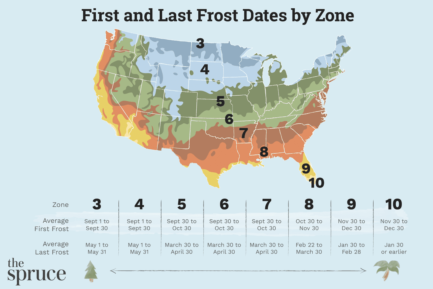 Datas da primeira e última geada por zona USDA