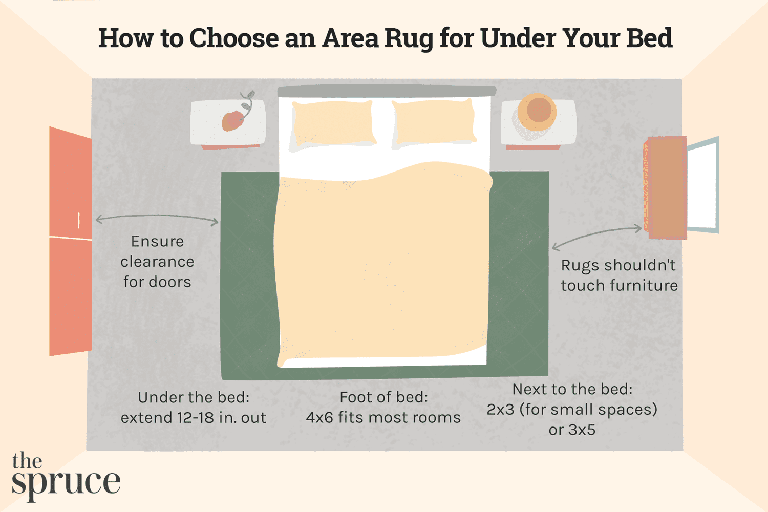 Como escolher o tapete certo para debaixo de sua cama