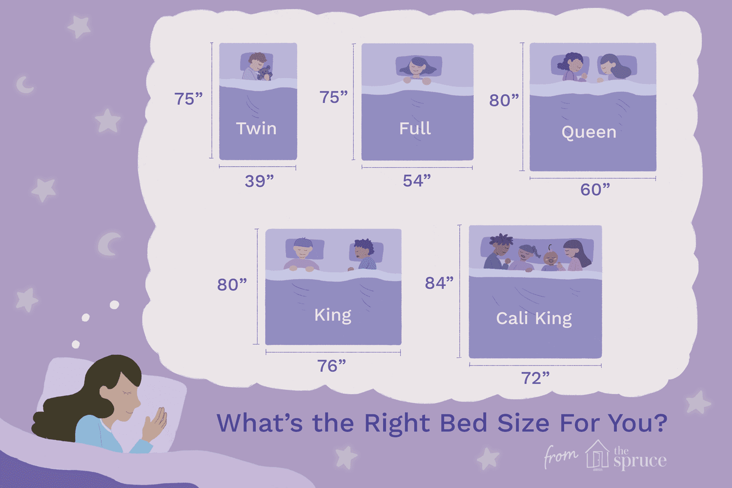 Bed dimensions with measurements illustrating twin, full, queen, king, and California king beds