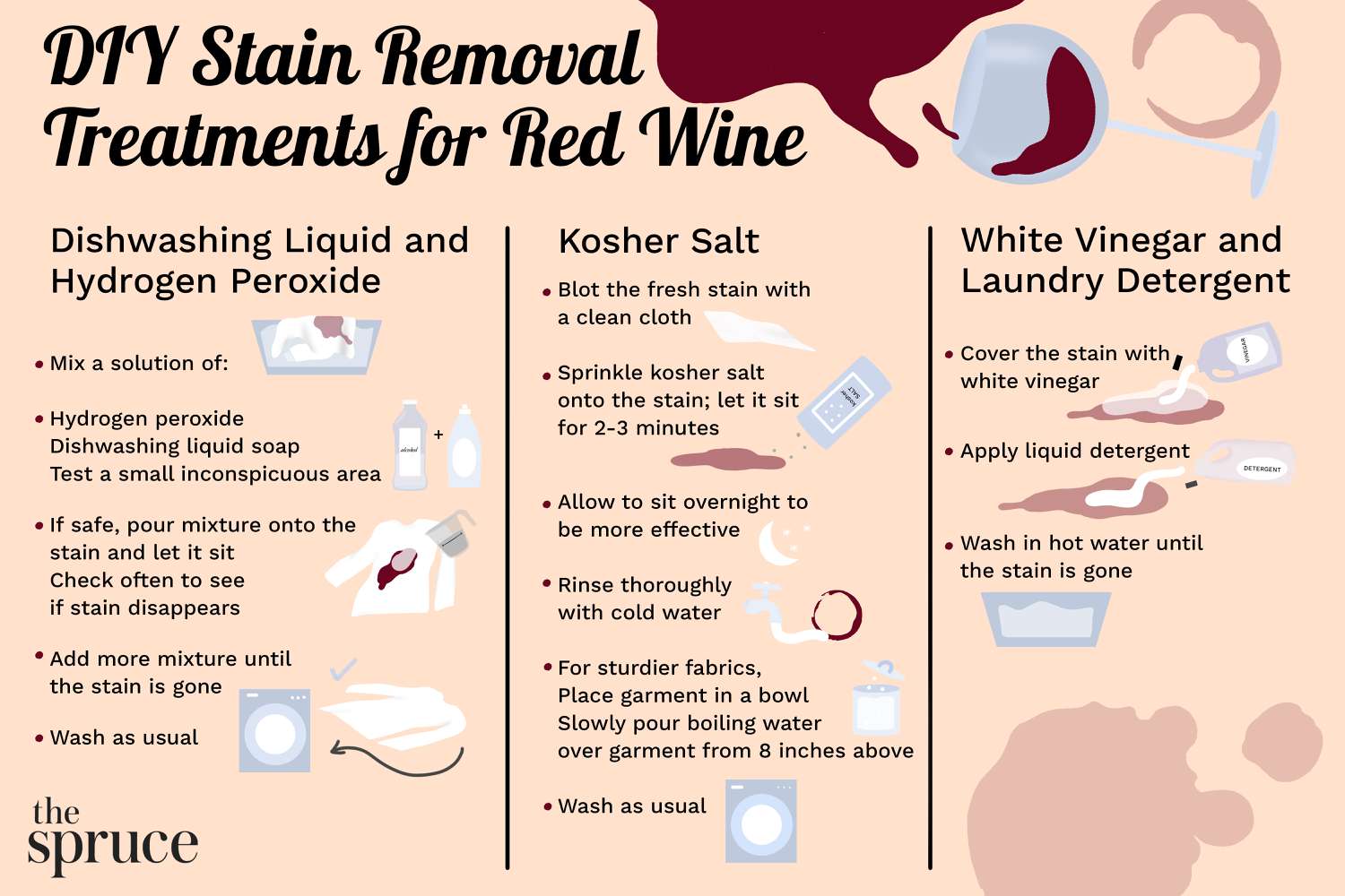 How to Remove Red Wine Stains From Clothing