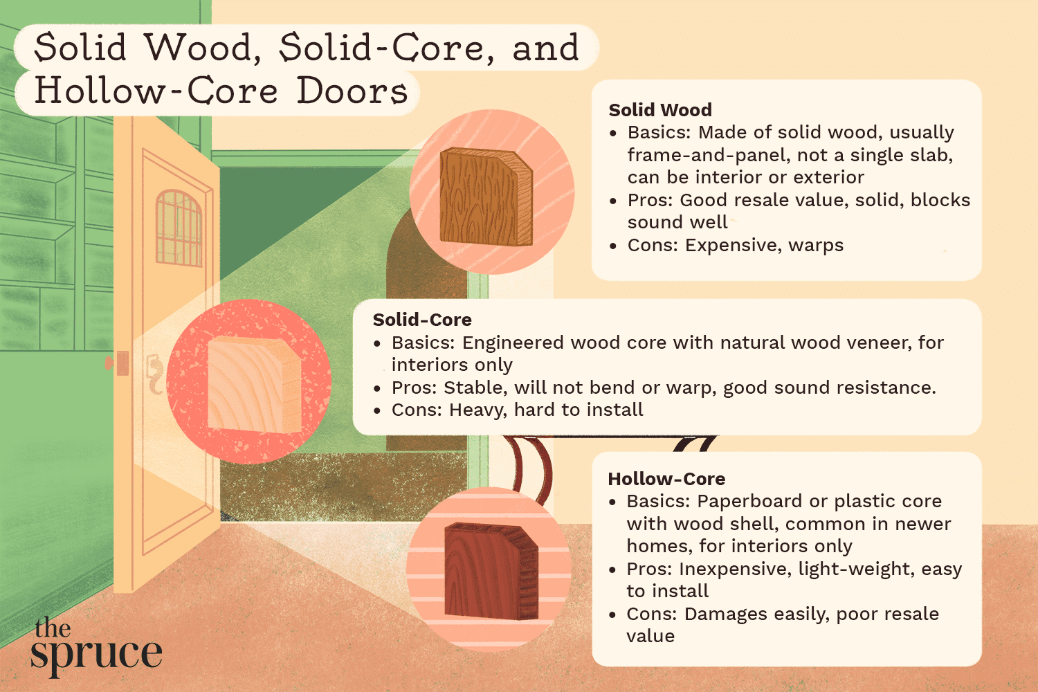 Comparación entre puertas de madera maciza, de núcleo macizo y de núcleo hueco
