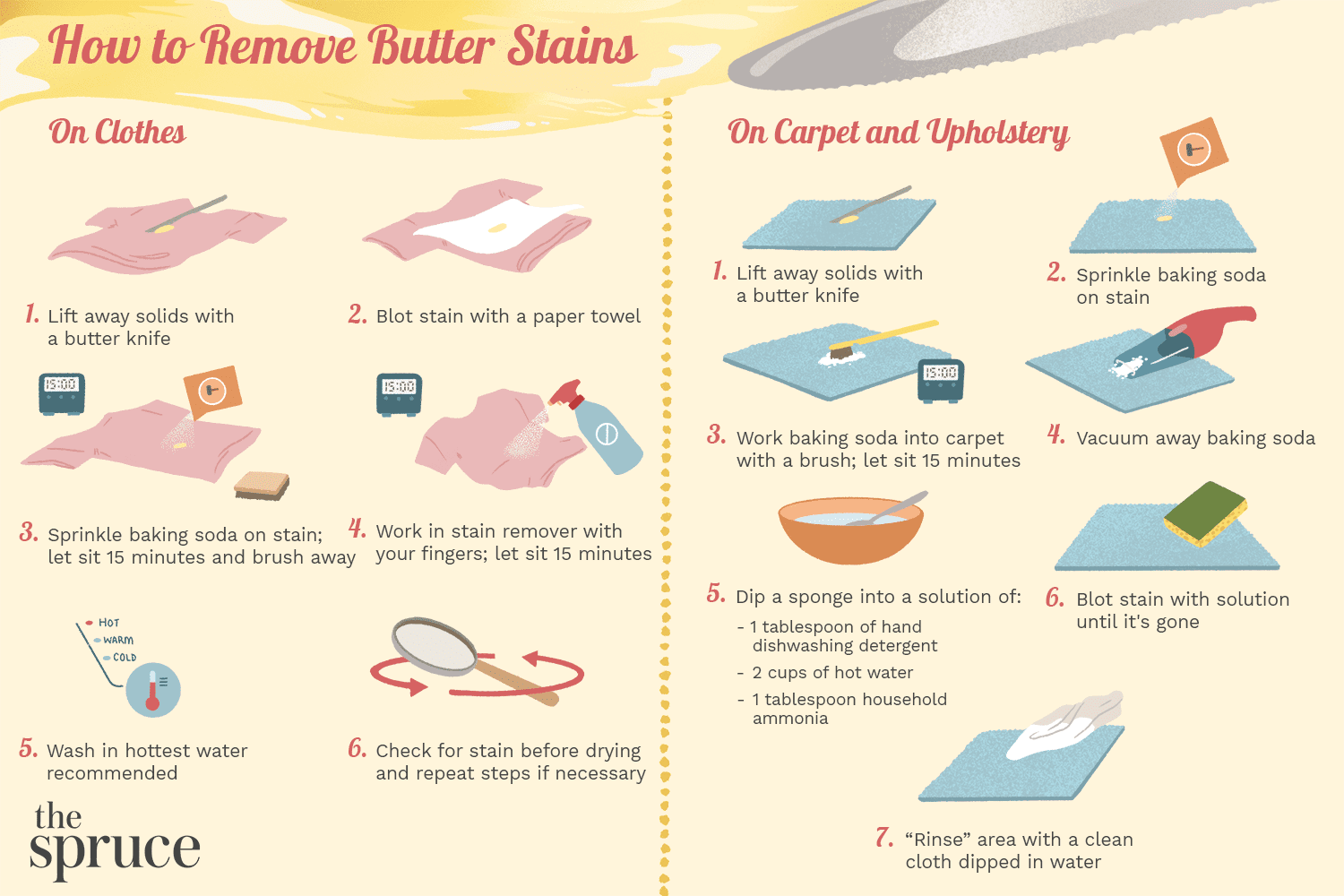 Comment éliminer définitivement le beurre des vêtements