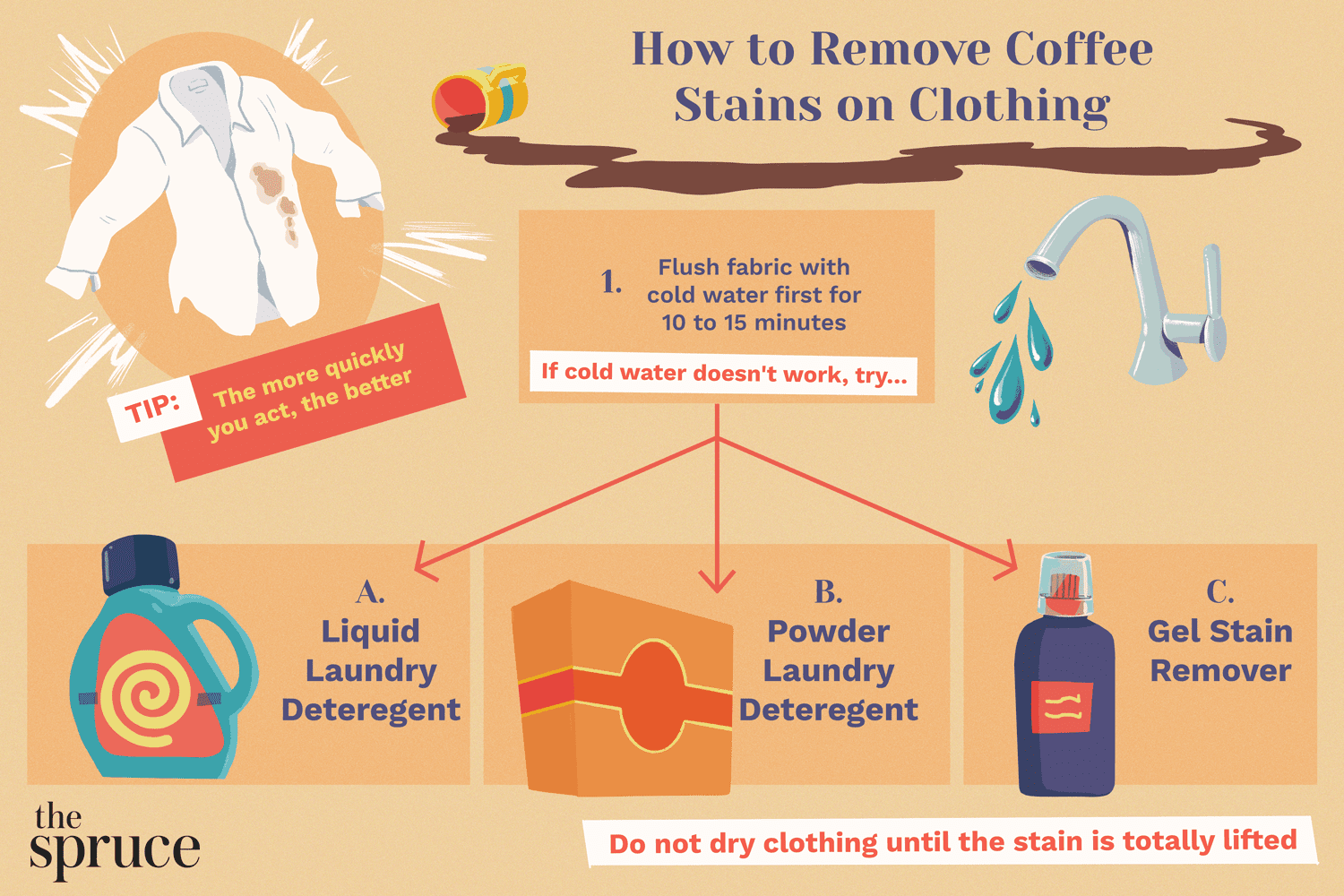 Comment enlever les taches de café sur les vêtements
