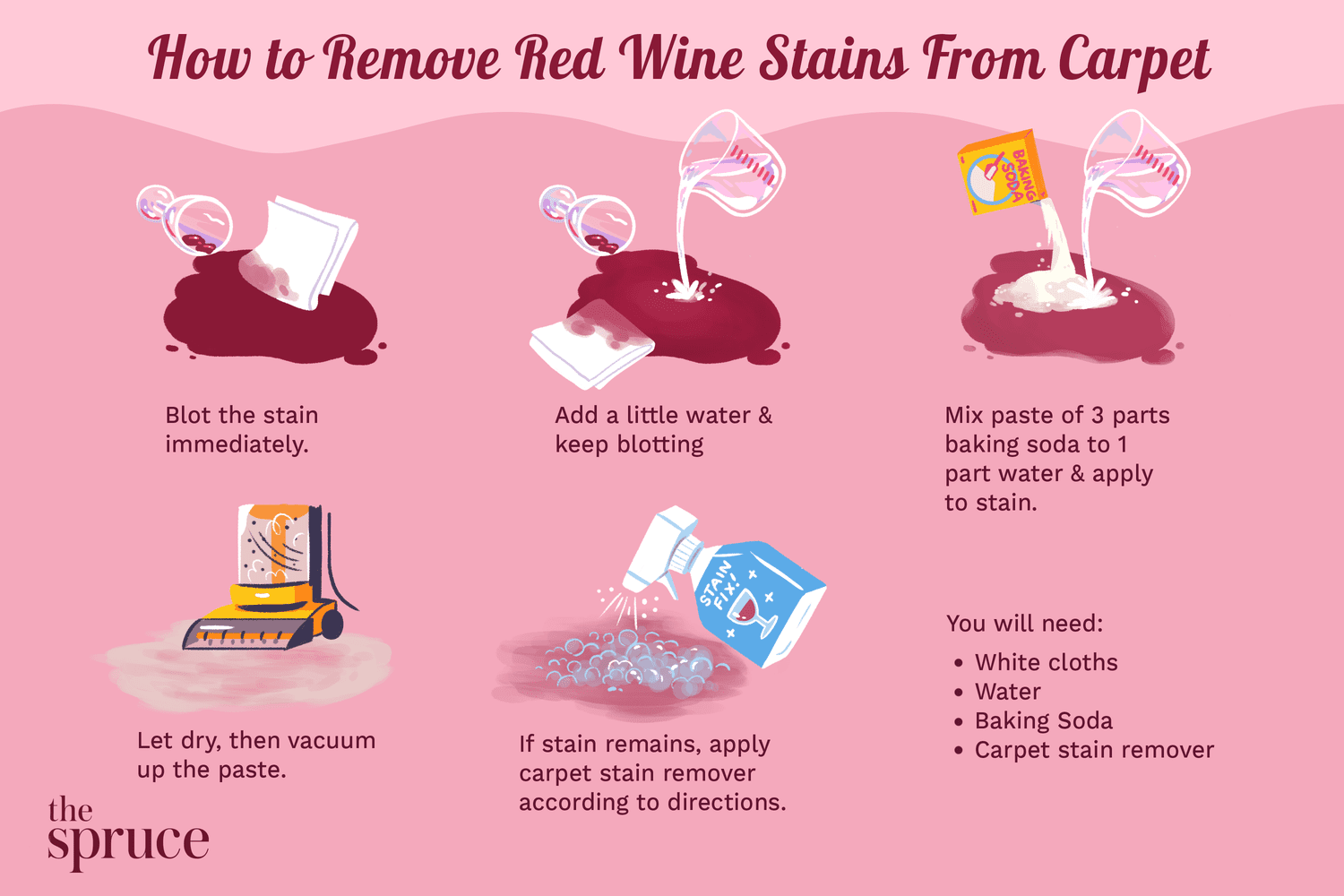 Comment éliminer définitivement le vin rouge de la moquette ?