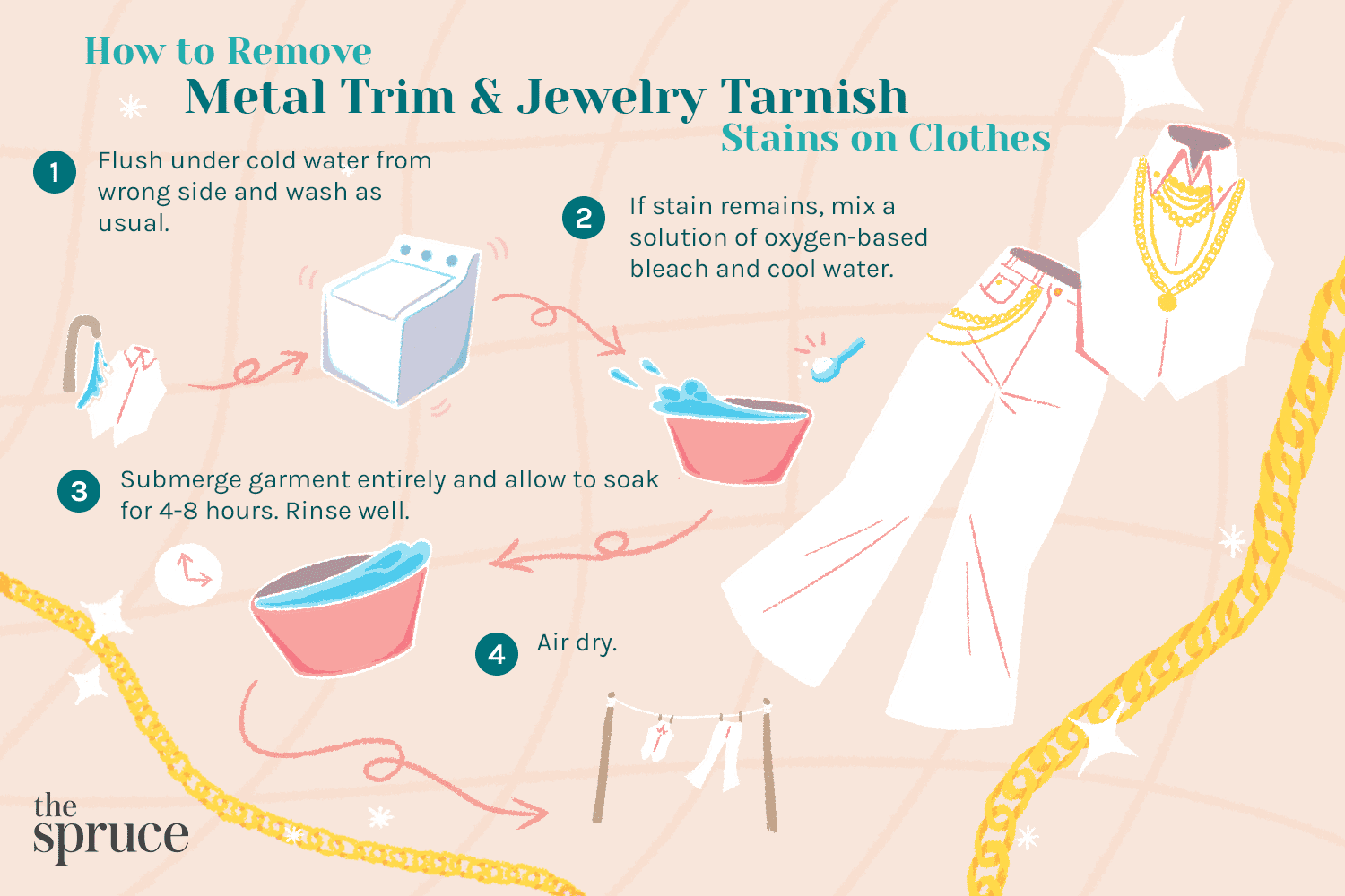 How to Remove Metal Trim and Jewelry Tarnish Stains