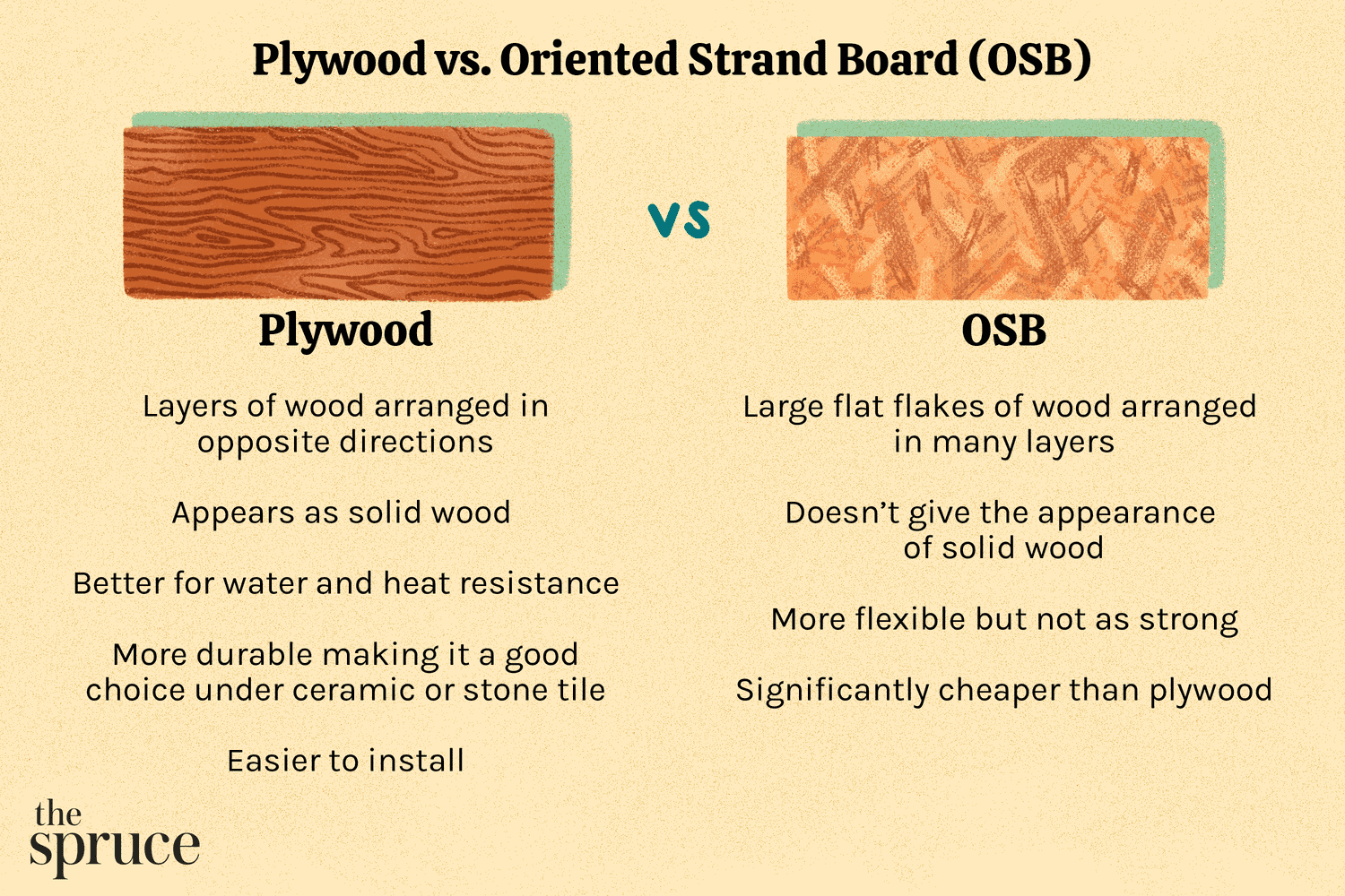 OSB vs. contreplaqué : Comparaison des meilleurs matériaux de sous-plancher