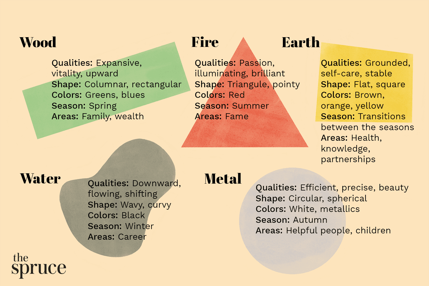 feng shui elements