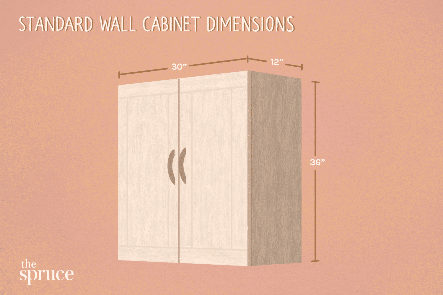 Ilustración de las dimensiones de los armarios de pared