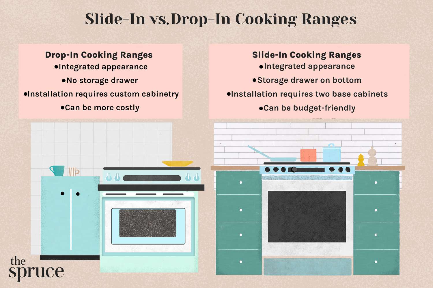 Slide-In vs. Drop-In Cooking Ranges
