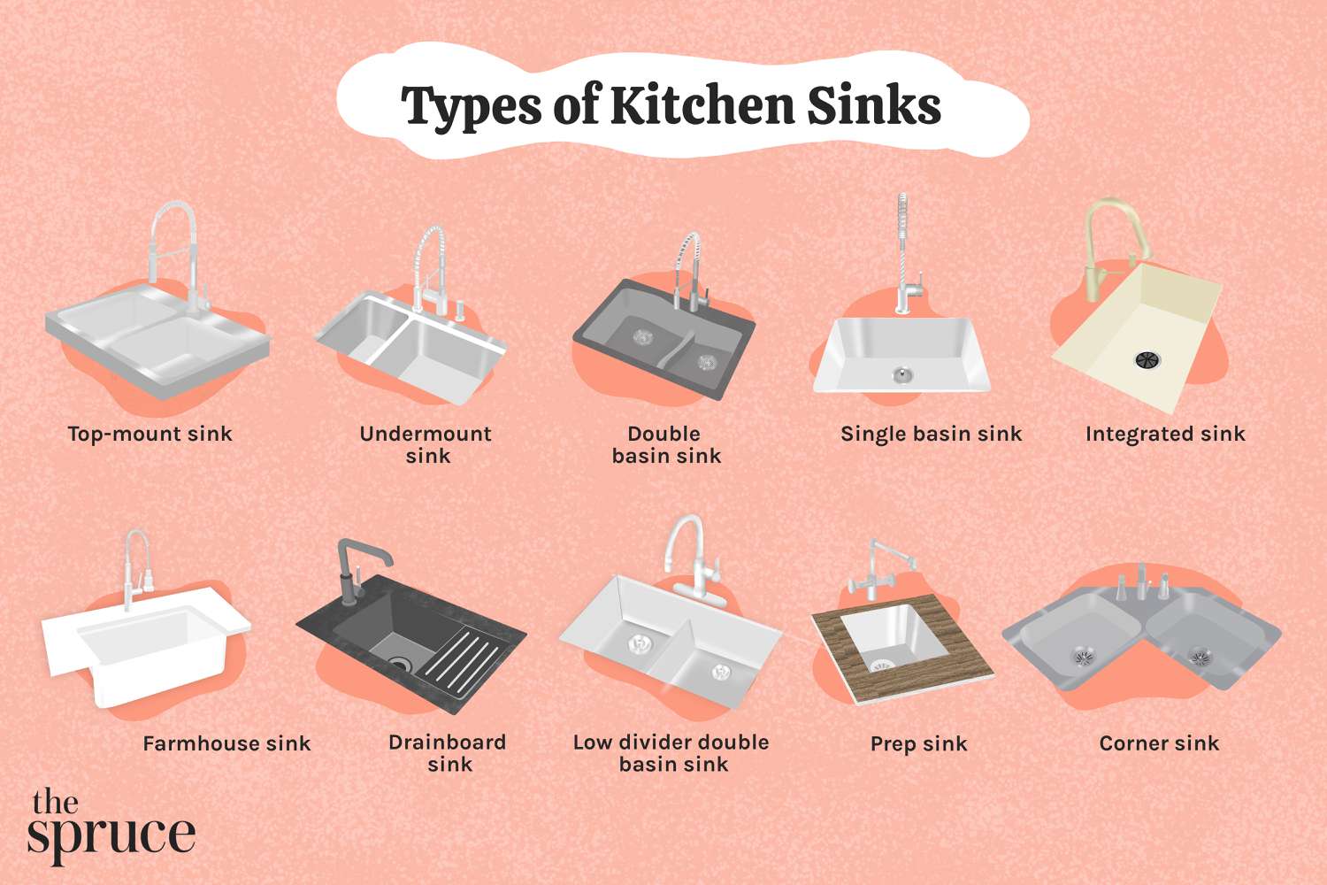 Tipos de fregaderos de cocina