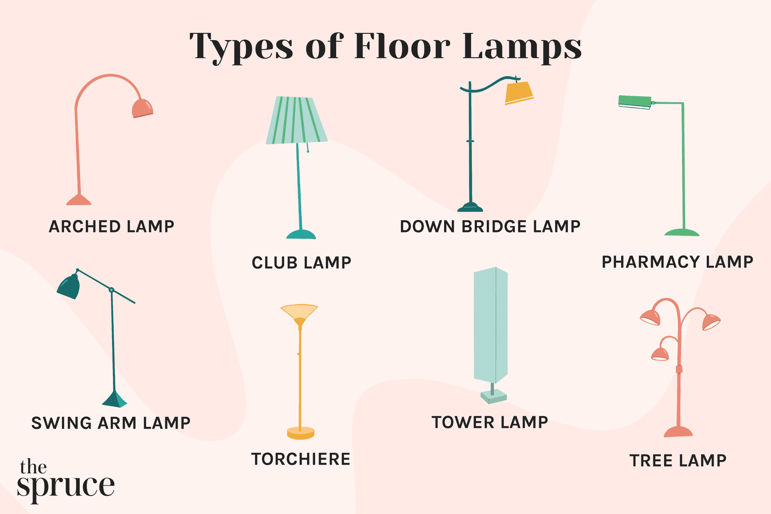 Ilustração mostrando diferentes tipos de lâmpadas de assoalho