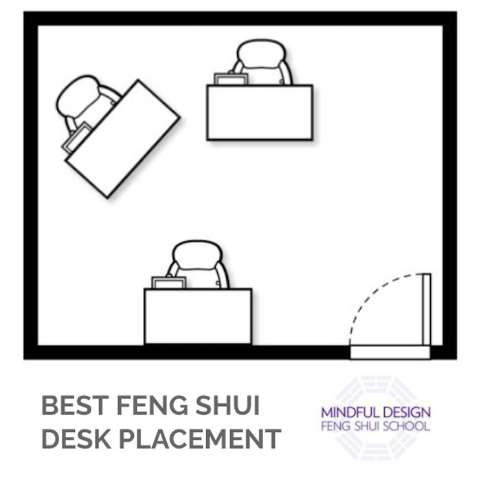 achtsam gestalteter Feng Shui-Schreibtisch