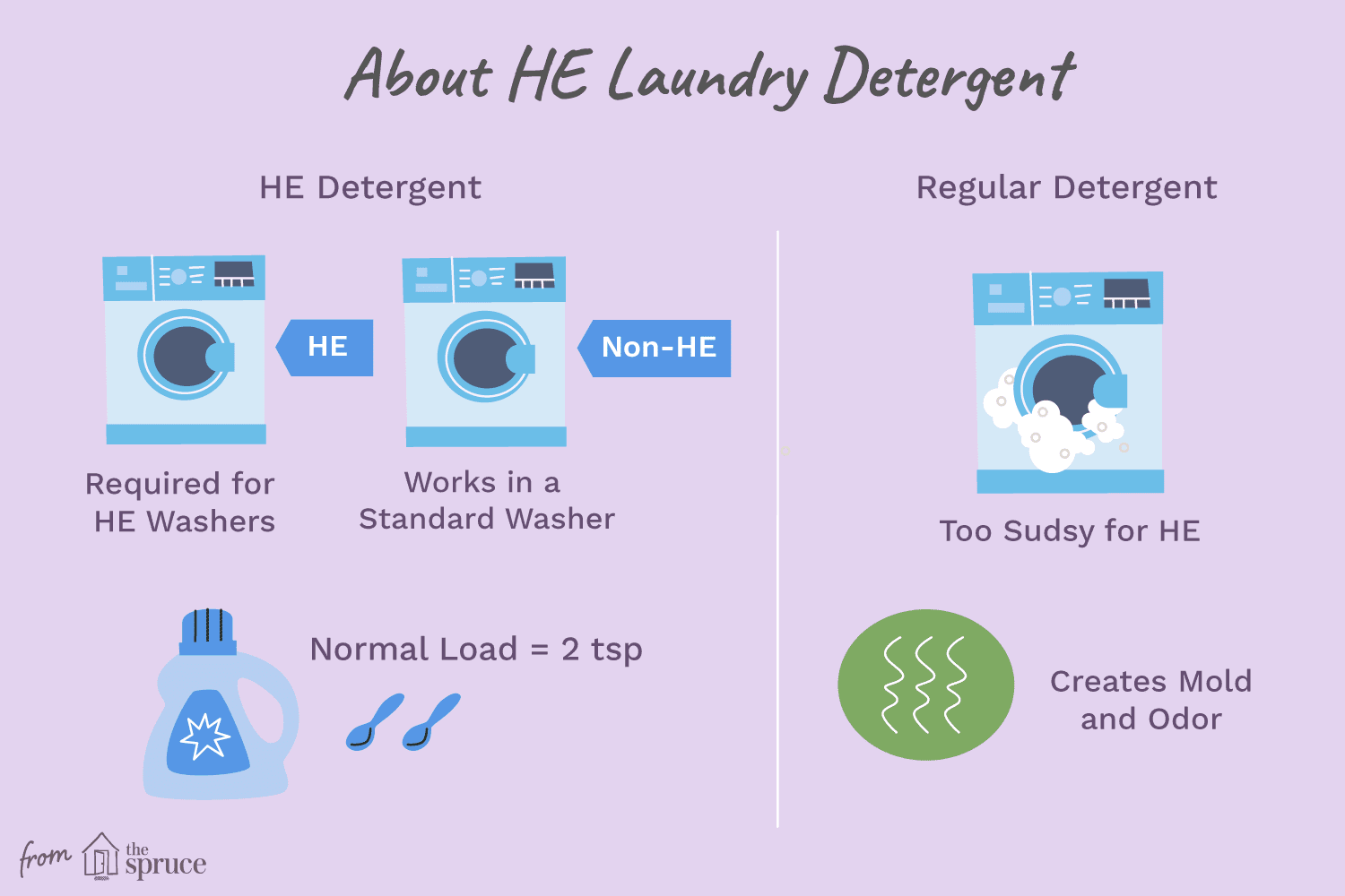 o detergente para roupas