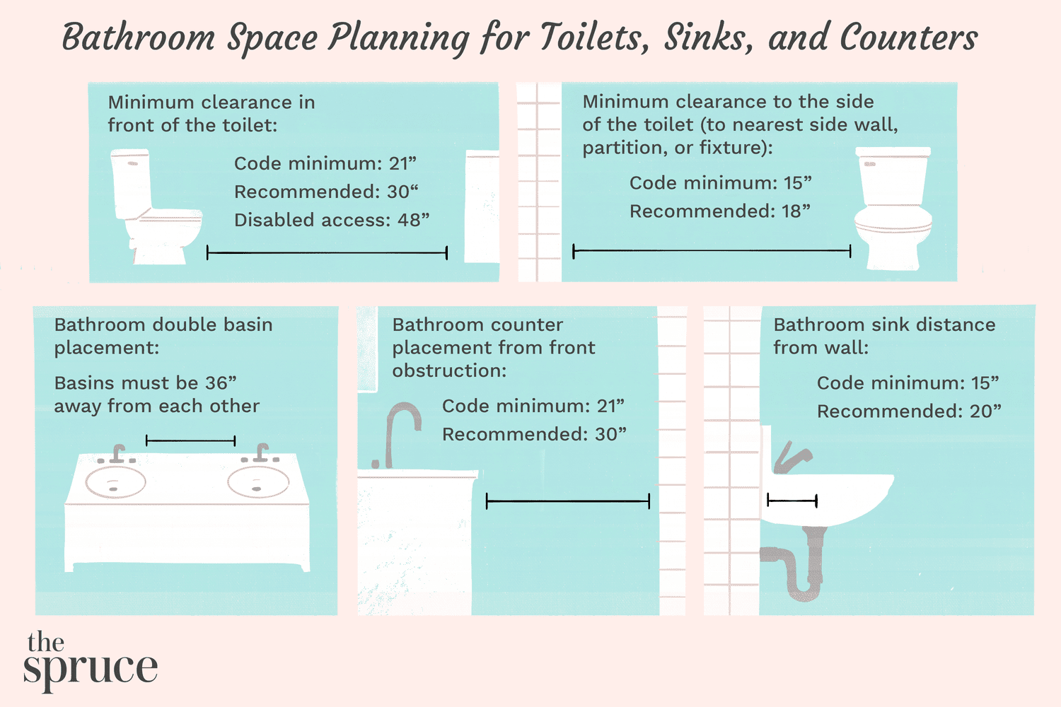 Planejamento do espaço do banheiro para vasos sanitários, pias e balcões