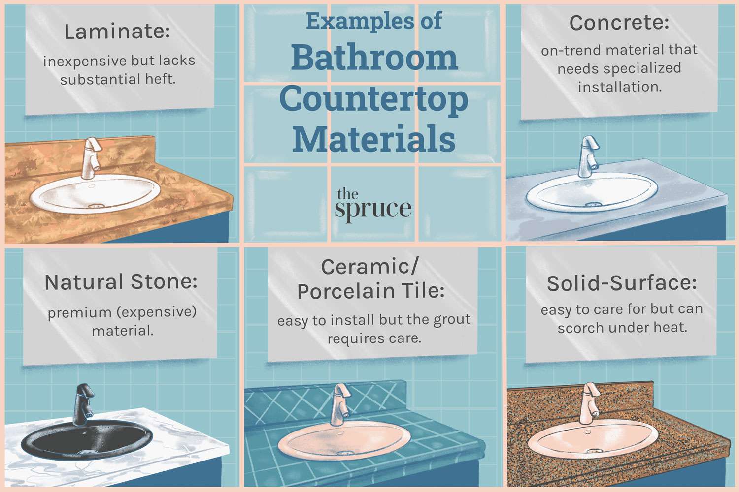 Beispiele für die Illustration von Materialien für Arbeitsplatten im Badezimmer