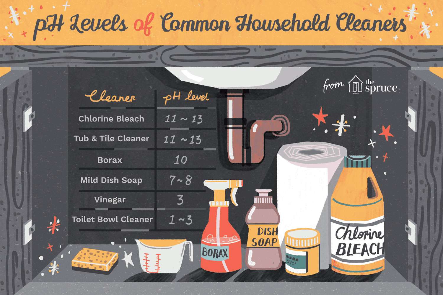 níveis de ph de produtos de limpeza domésticos comuns