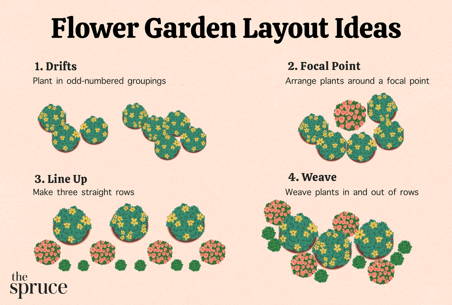 Wie man Blumen in einem Gartenbeet anordnet
