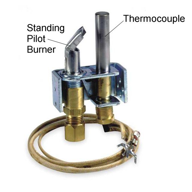 Eine Zündflamme und eine Thermoelement-Baugruppe