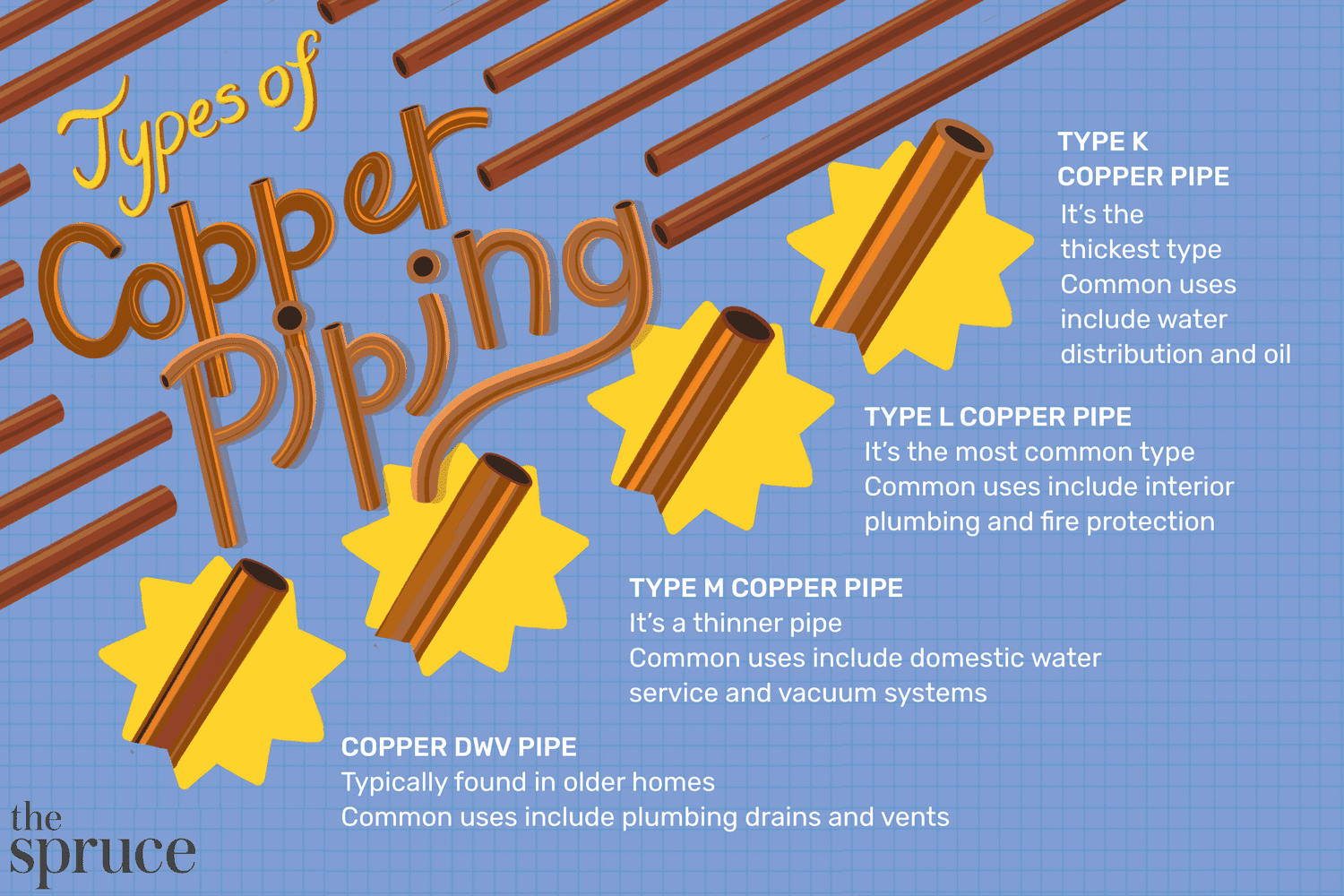 4 tipos diferentes de tuberías de cobre y cómo elegir una