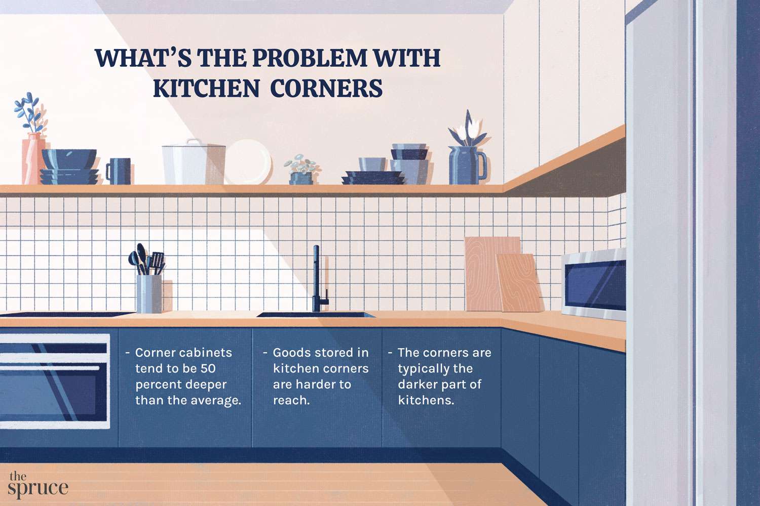 was ist das Problem mit Küchenecken illustration