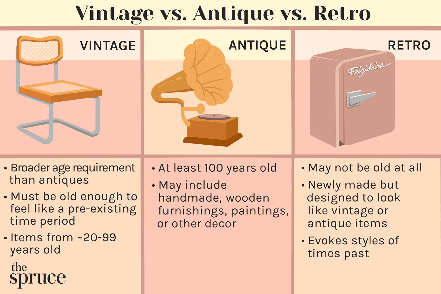 vintage-vs-antiguo-vs-retro-cu-l-es-la-diferencia-besthome365