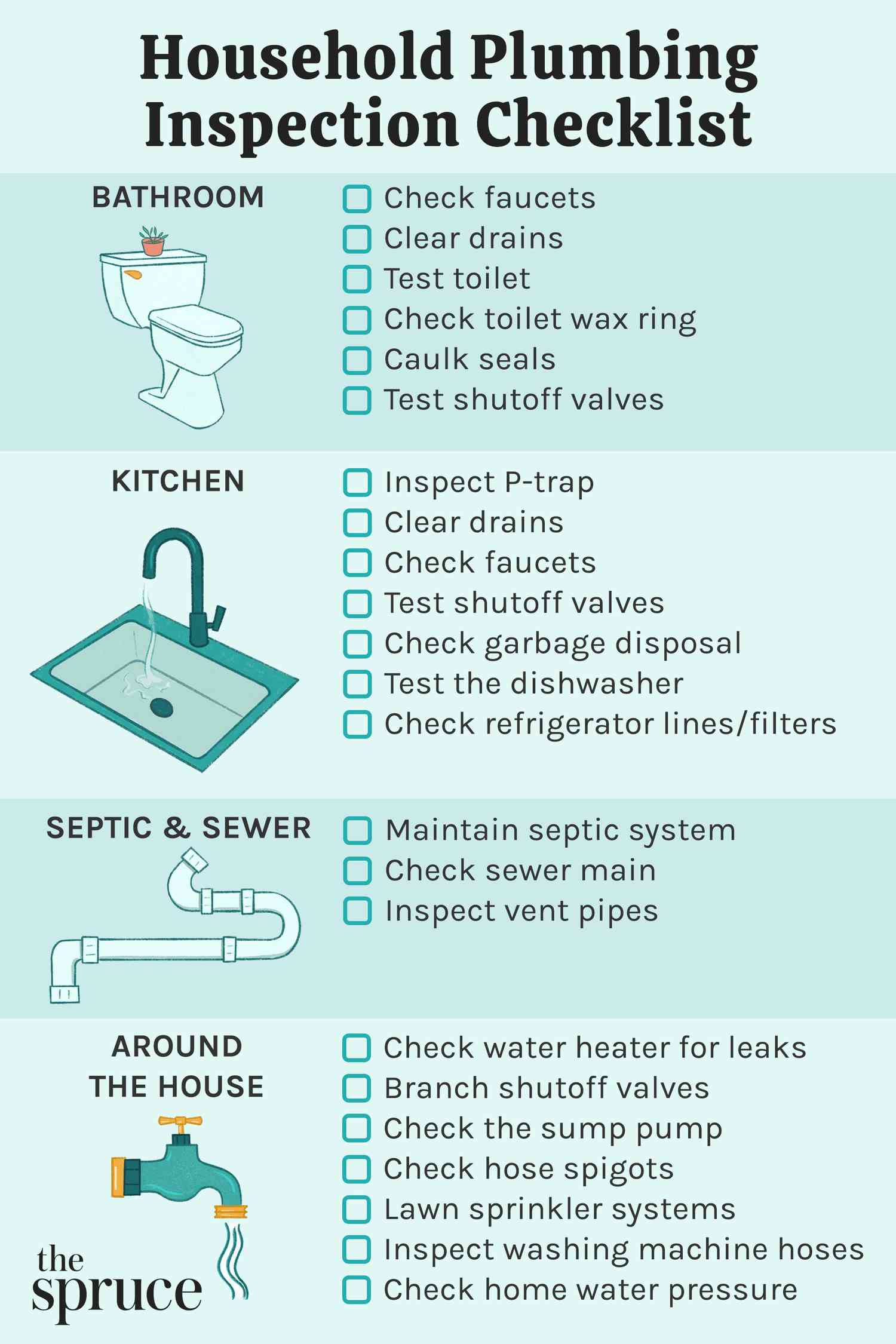 Lista de comprobación de inspección de fontanería doméstica