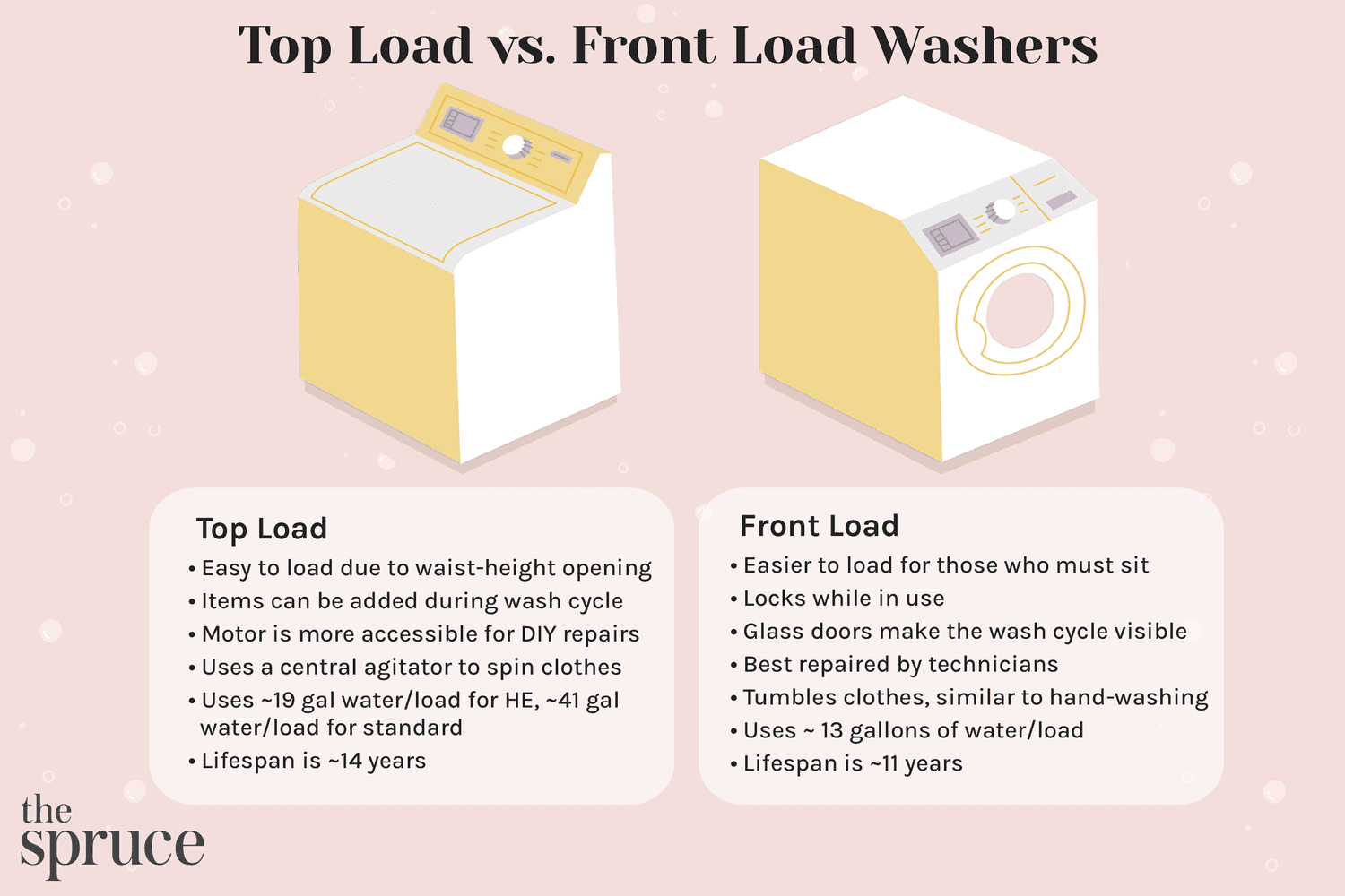 Laveuse à chargement par le haut vs. laveuse à chargement frontal : Quel est le meilleur type ?