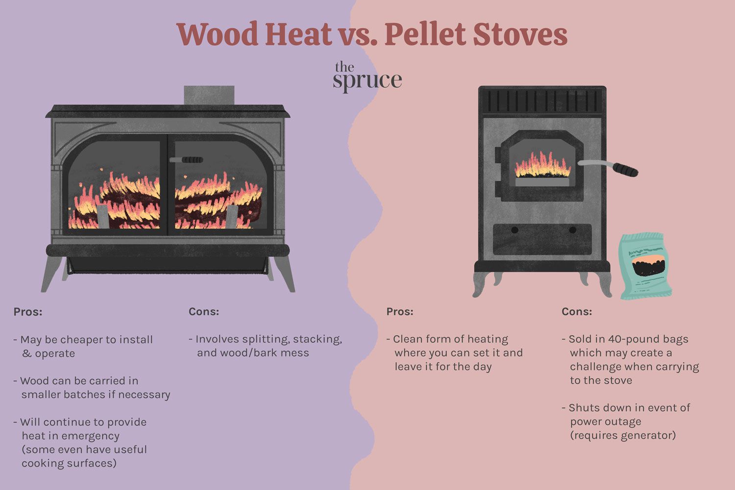 ilustração de fogões a lenha vs. fogões a pellets