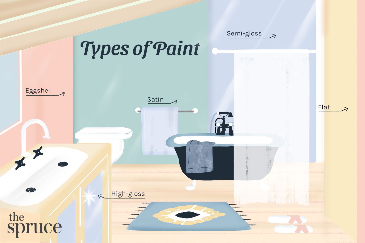 Arten von Farbe für Badezimmer