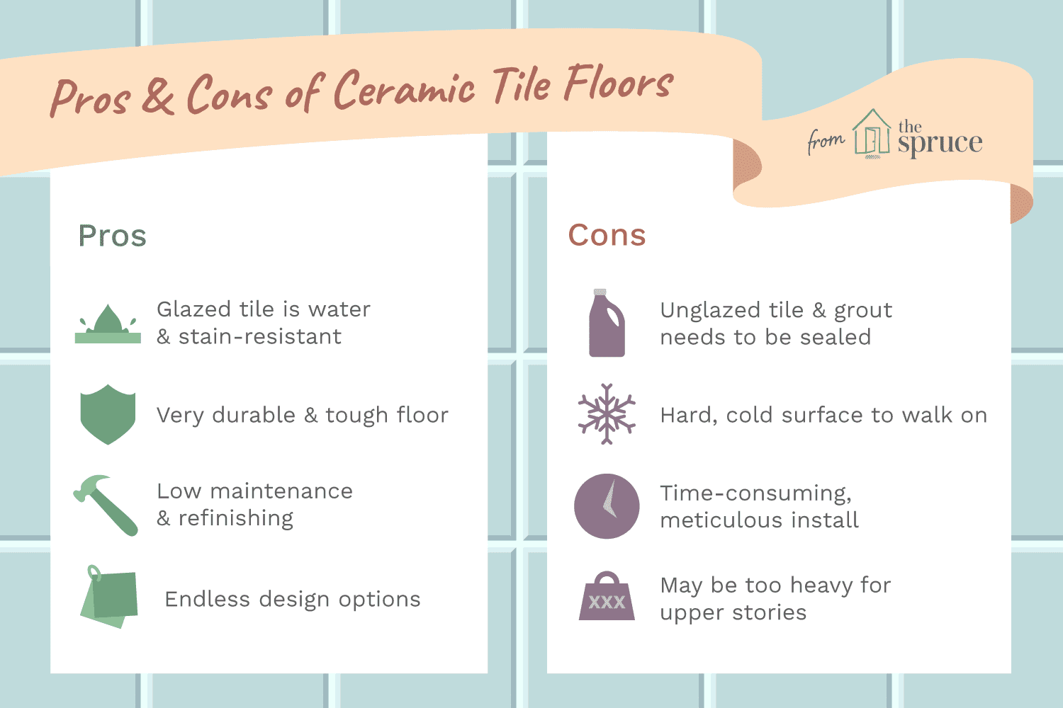 Diagrama dos prós e contras dos pisos de cerâmica