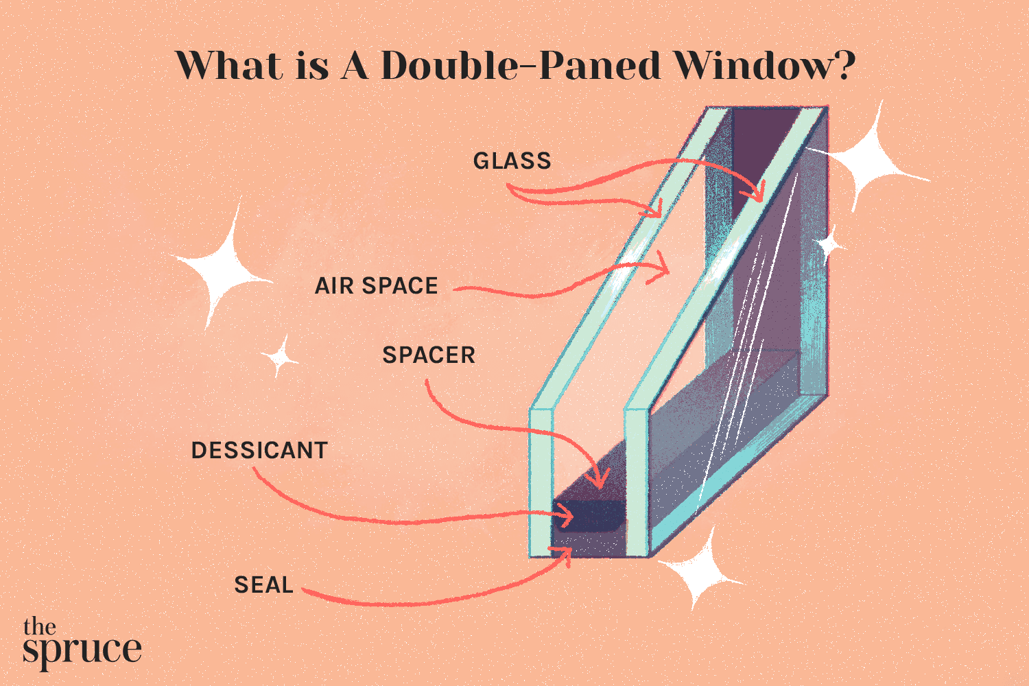 Was sind Doppelverglasungen oder doppelt verglaste Fenster?