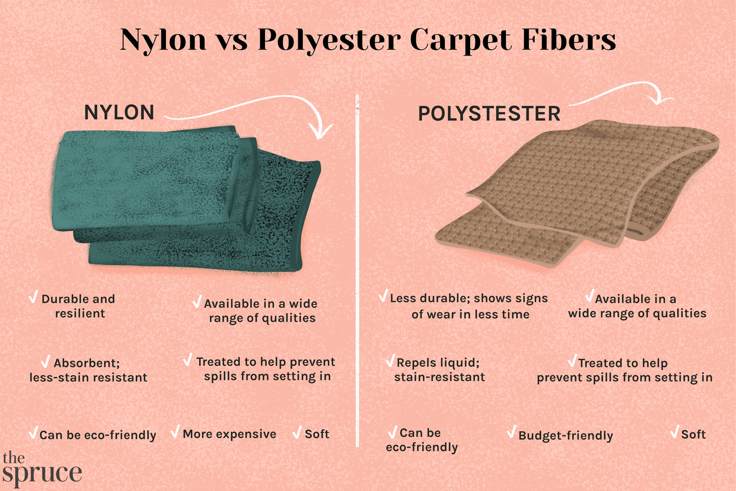 Comparaison des fibres de moquette en nylon et en polyester