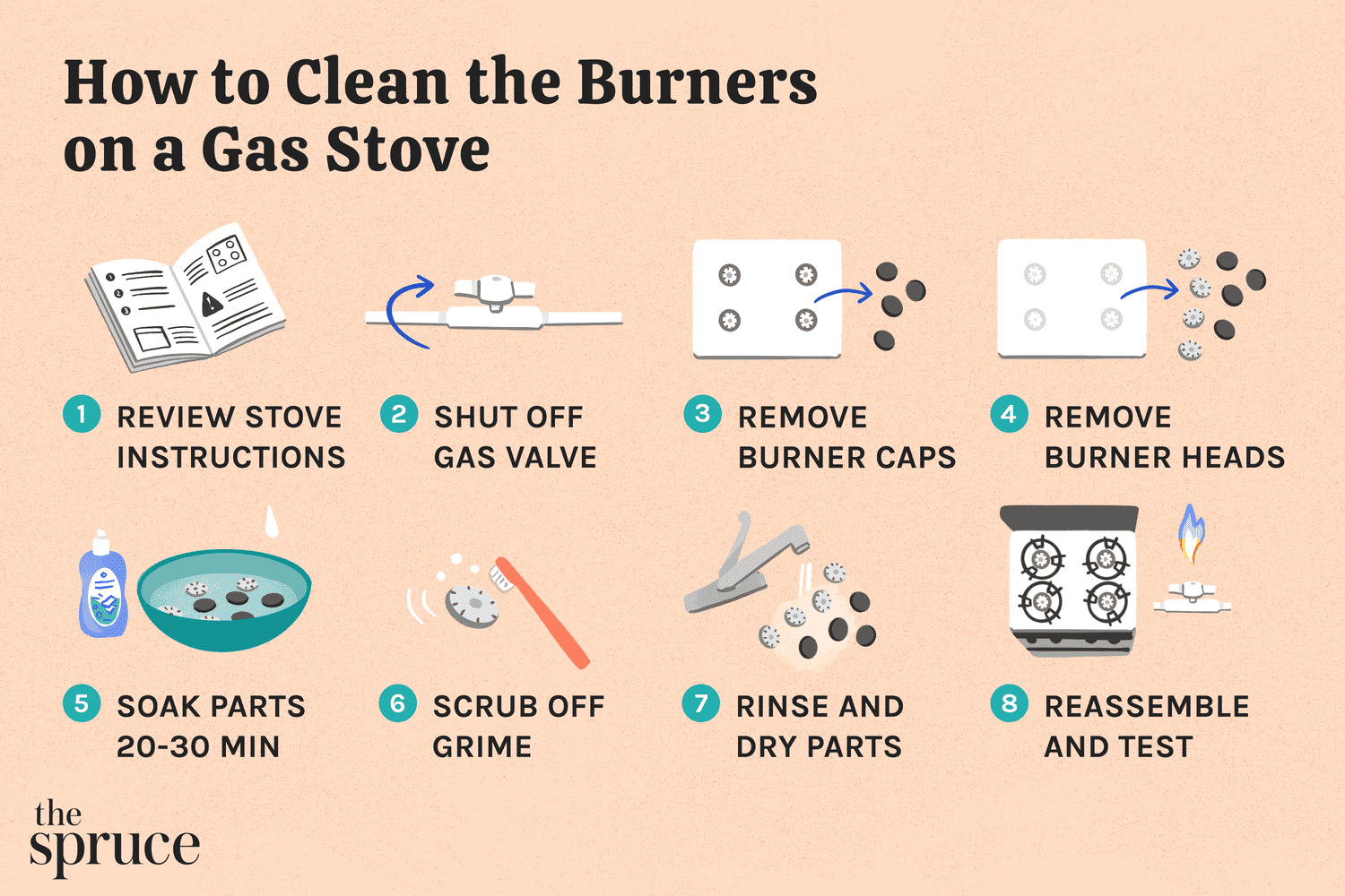 Como limpar os queimadores de um fogão a gás