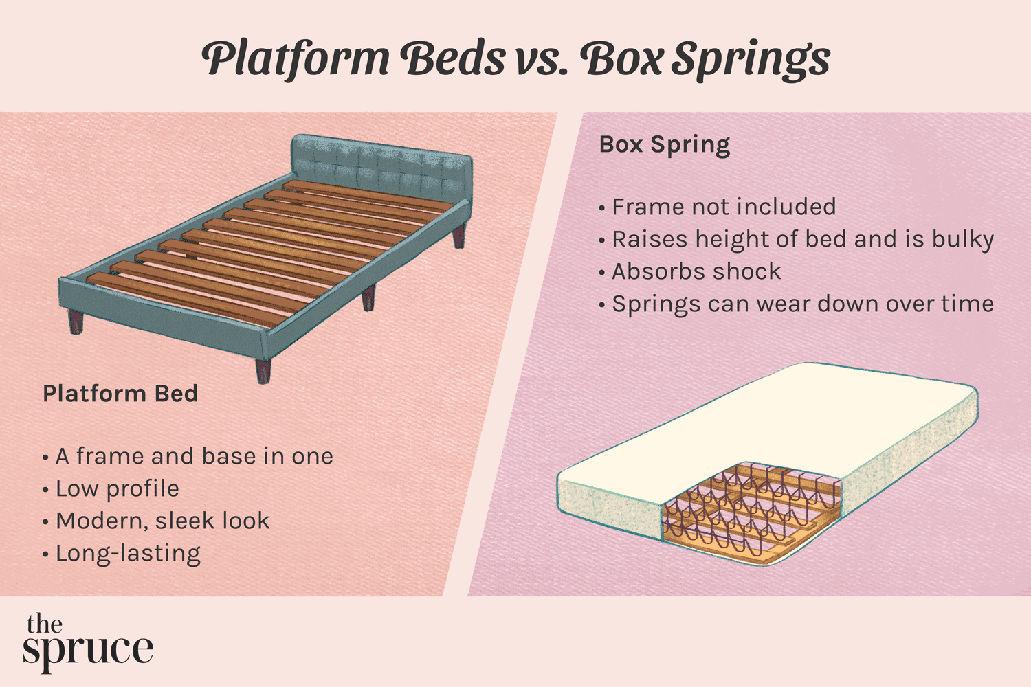 Camas de plataforma vs. Box Springs