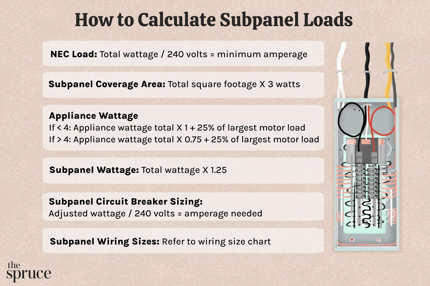Cómo calcular las cargas del subpanel