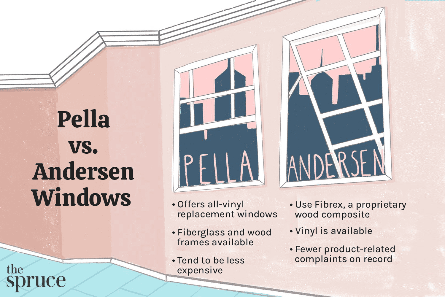 Ilustração mostrando as diferenças entre as janelas Pella e Andersen