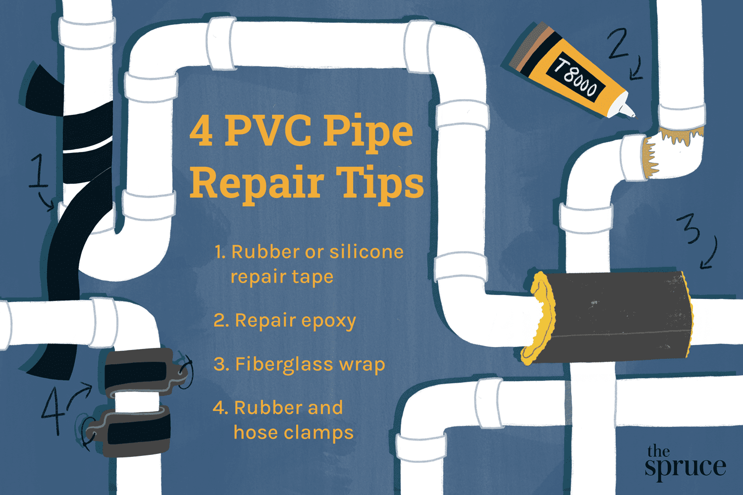 4 Tipos de reparo de tubos de PVC