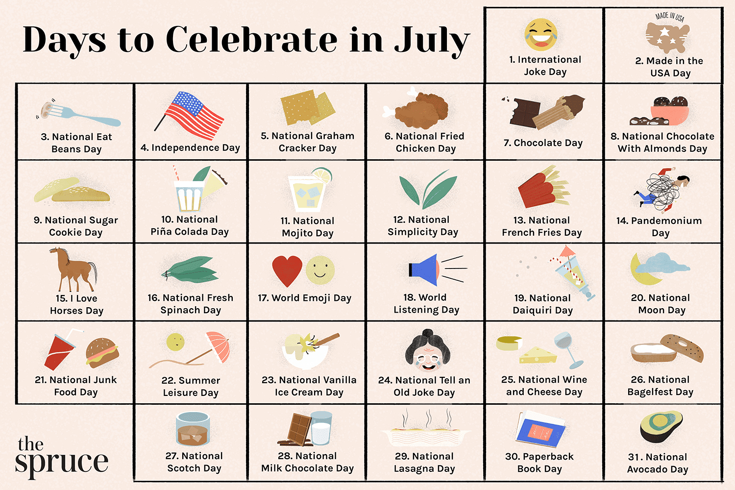 31 Gründe zum Feiern im Juli