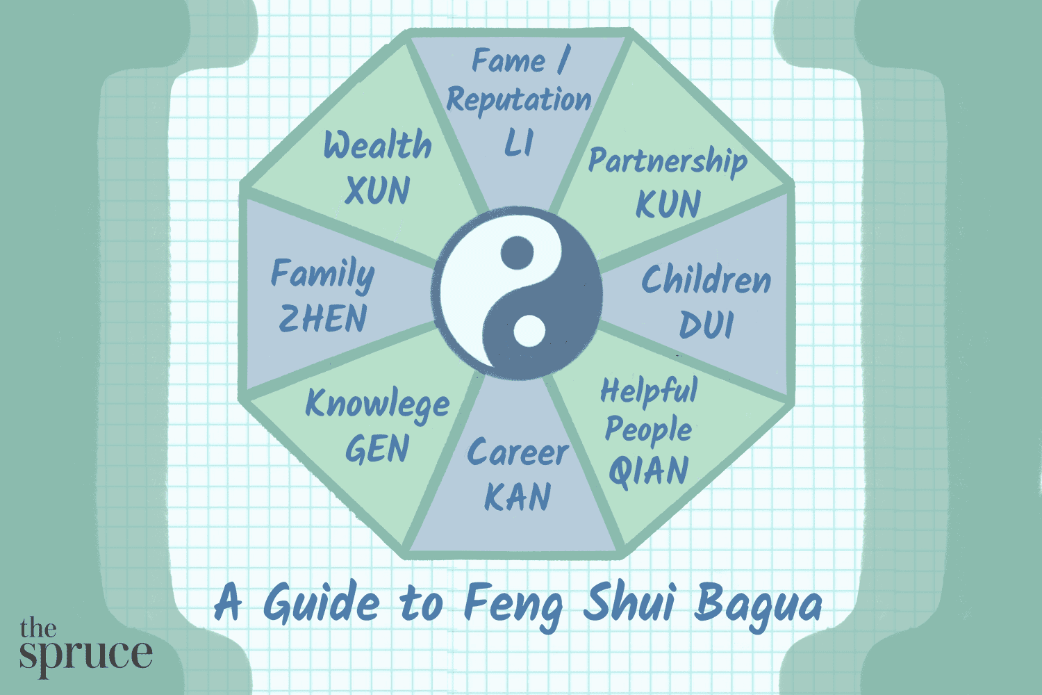 ilustração do feng shui bagua