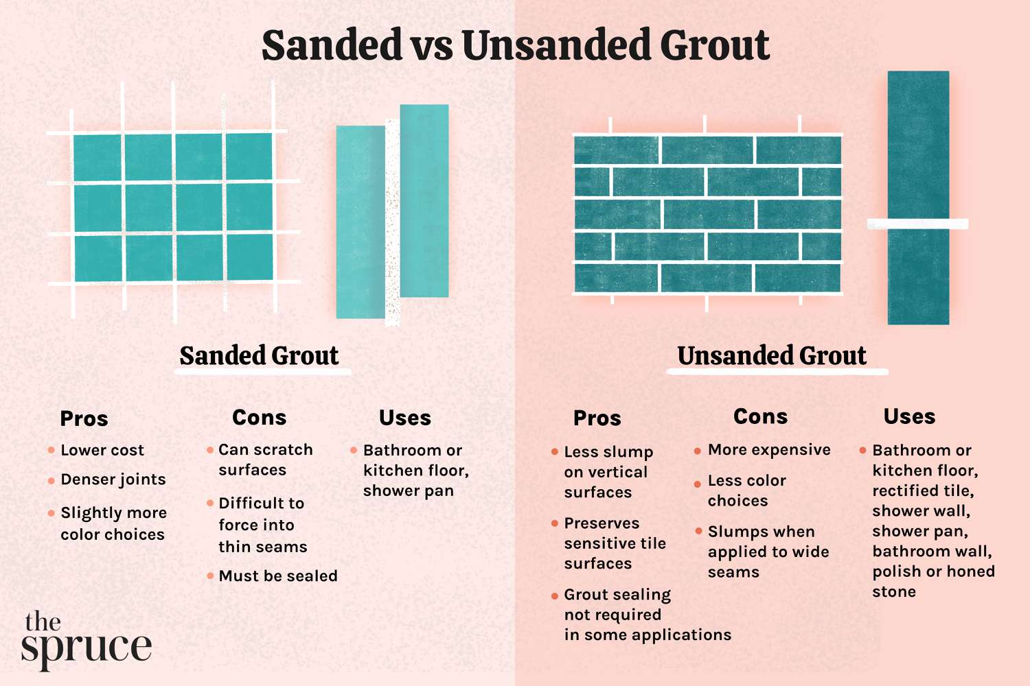 Sanded vs Unsanded Grout