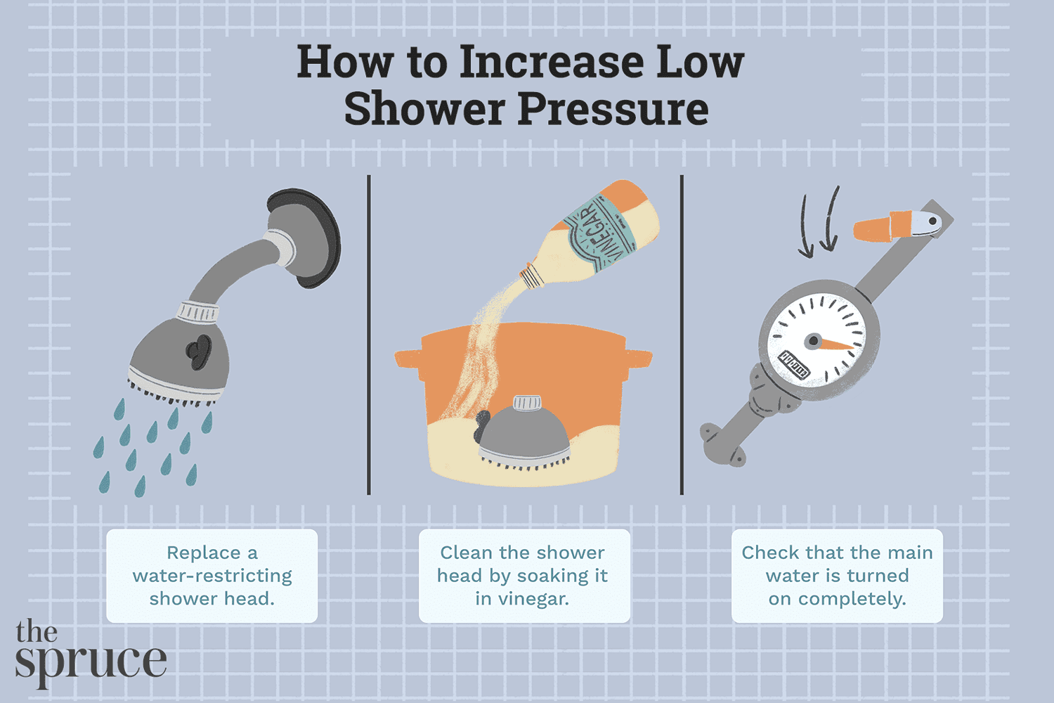 Comment augmenter votre faible pression de douche