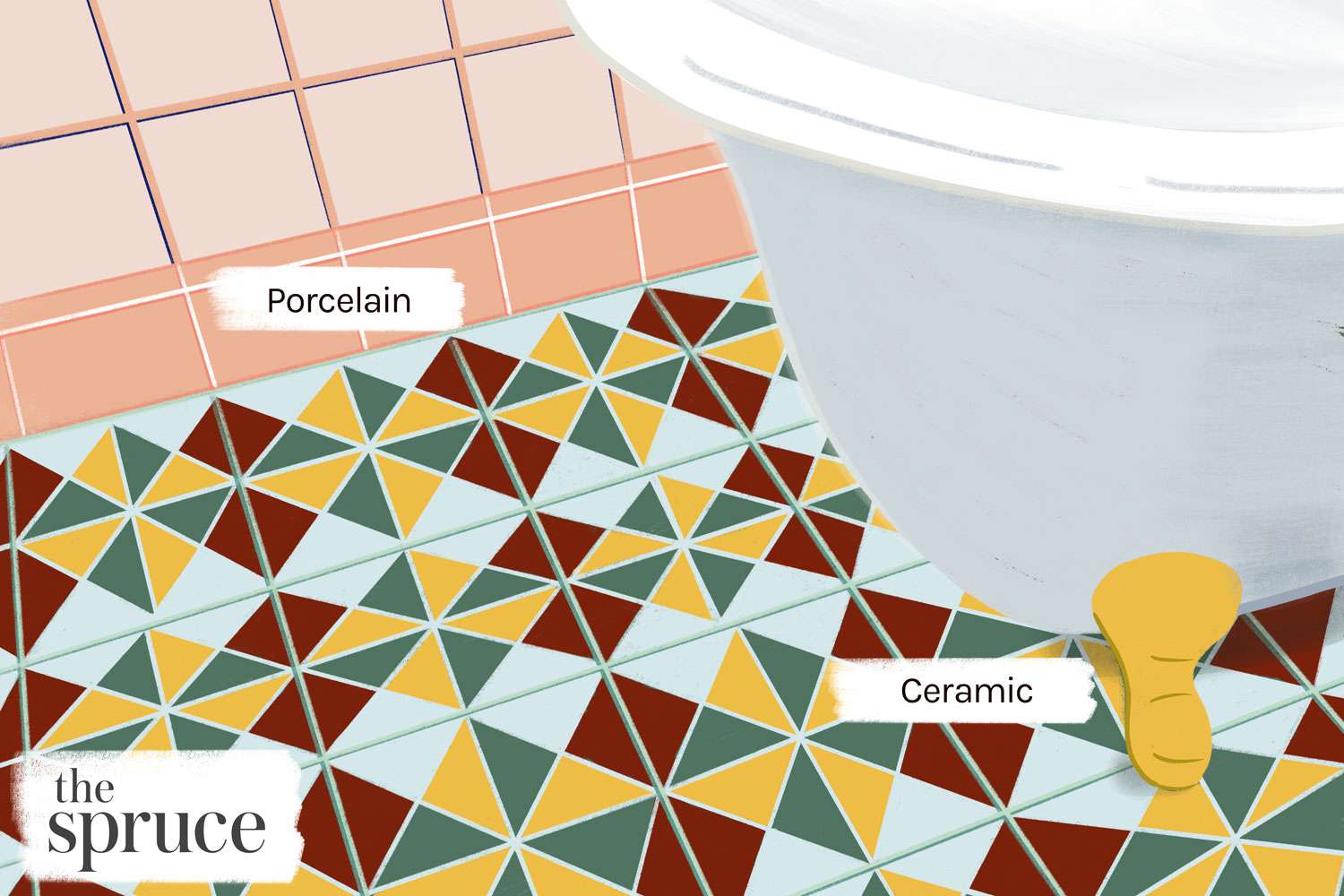 Illustration of porcelain vs ceramic tile