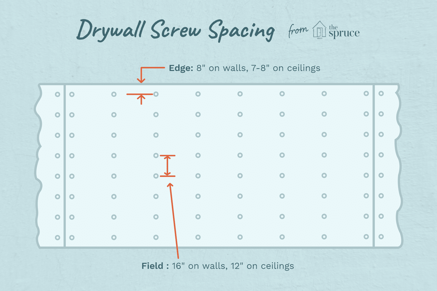 drywall screw spacing