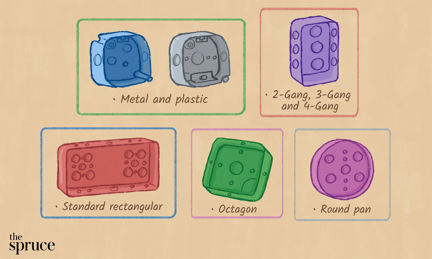 types of electrical boxes illustration