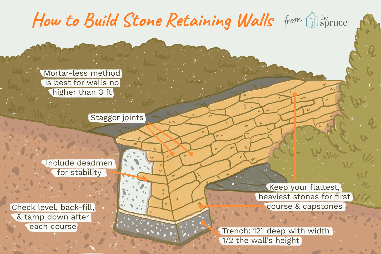 Wie man eine Stützmauer aus Stein baut