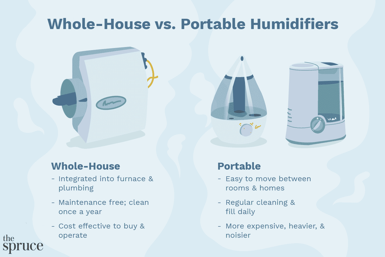Luftbefeuchter für das ganze Haus vs. tragbare Luftbefeuchter